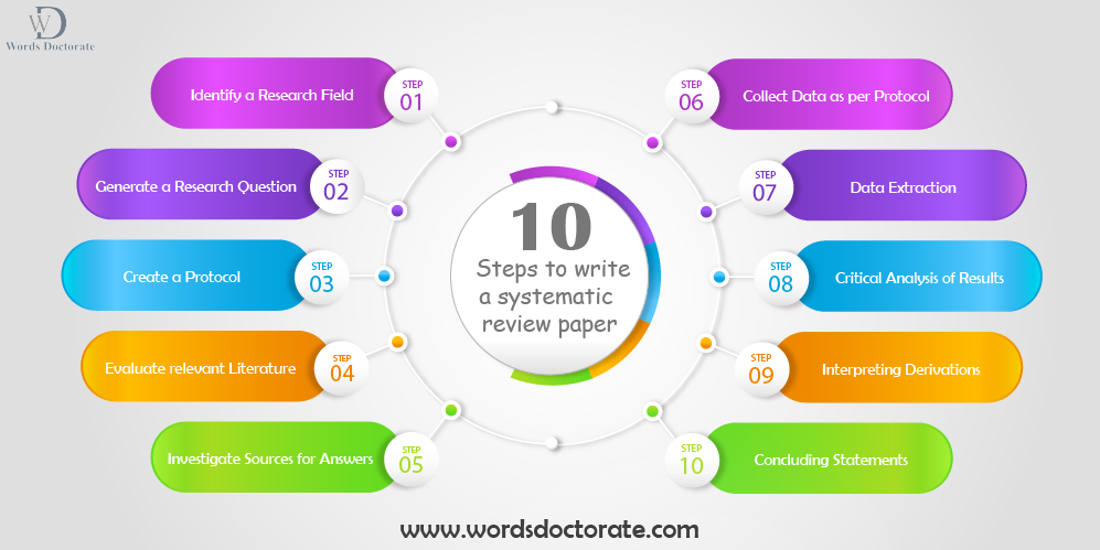 systematic review of a research paper